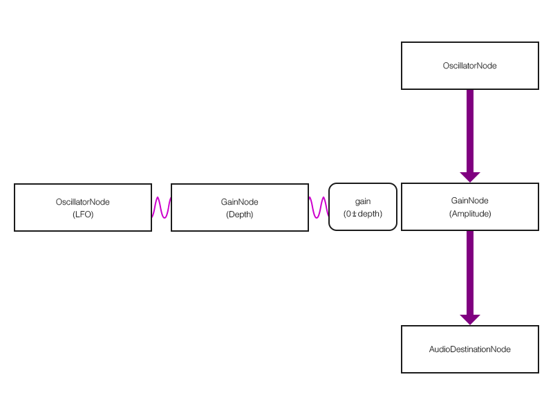 リングモジュレーターのノード接続 (切り替え)